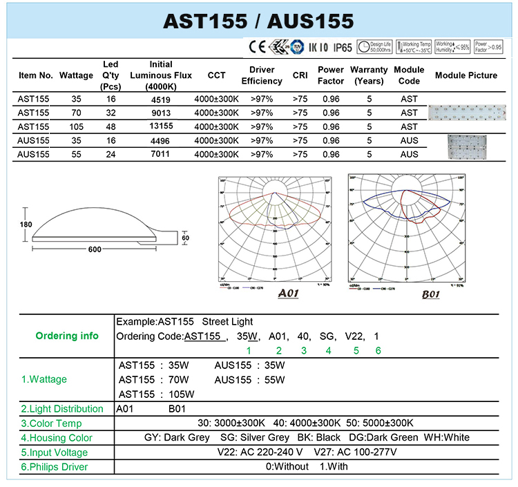 AST155DATA.jpg